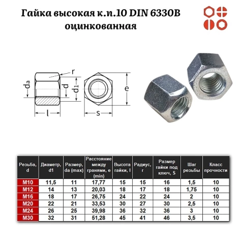 Гайка высокая М20 к.п.10 DIN 6330B оцинкованная, 25 шт. фото 3