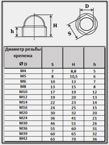 Колпачок на болт и гайку черный M12 (ключ 19 мм) фото 11