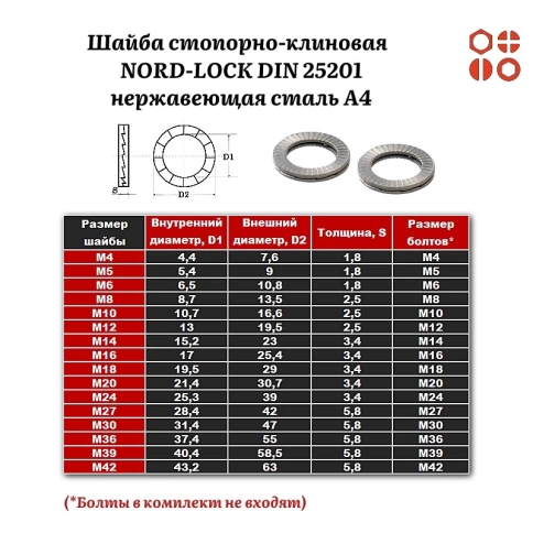 Шайба стопорно-клиновая NORD-LOCK М20 DIN 25201 нержавеющая А4, 50 шт. фото 3