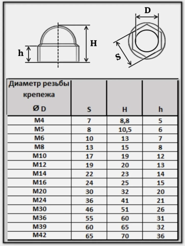 Колпачок на болт и гайку черный M20 (ключ 30 мм), 10 шт. фото 2