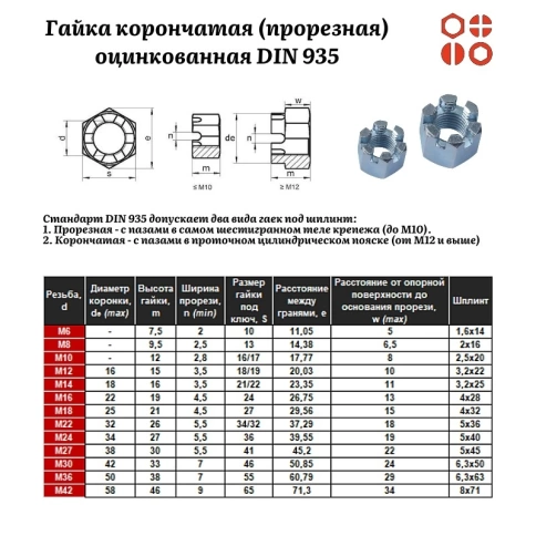 Гайка корончатая (прорезная) М24 DIN 935 оцинкованная, 25 шт. фото 3